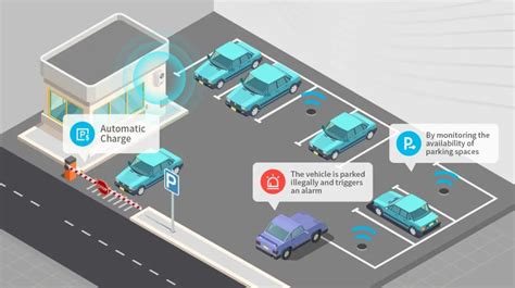 smart parking using iot technology